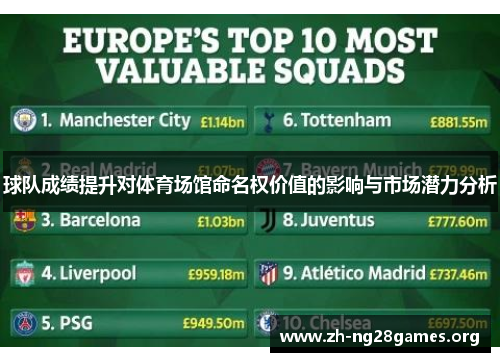 球队成绩提升对体育场馆命名权价值的影响与市场潜力分析 球队成绩提升对体育场馆命名权价值的影响与市场潜力分析