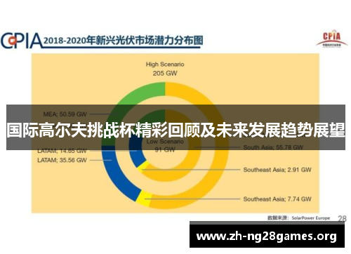 国际高尔夫挑战杯精彩回顾及未来发展趋势展望 国际高尔夫挑战杯精彩回顾及未来发展趋势展望