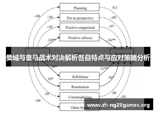 曼城与皇马战术对决解析各自特点与应对策略分析 曼城与皇马战术对决解析各自特点与应对策略分析