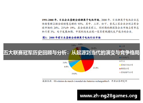 五大联赛冠军历史回顾与分析:从起源到当代的演变与竞争格局 五大联赛冠军历史回顾与分析:从起源到当代的演变与竞争格局