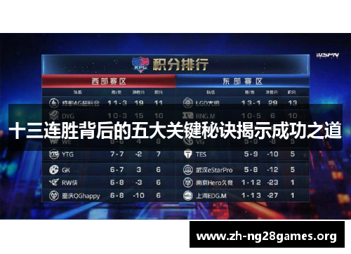 十三连胜背后的五大关键秘诀揭示成功之道 十三连胜背后的五大关键秘诀揭示成功之道