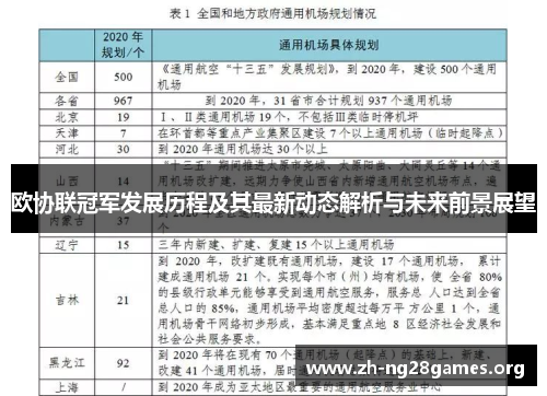 欧协联冠军发展历程及其最新动态解析与未来前景展望 欧协联冠军发展历程及其最新动态解析与未来前景展望