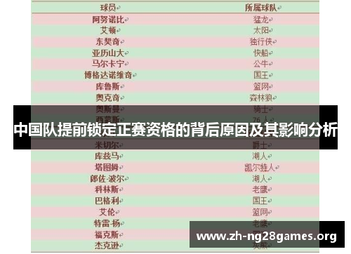 中国队提前锁定正赛资格的背后原因及其影响分析 中国队提前锁定正赛资格的背后原因及其影响分析