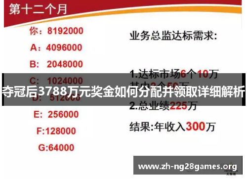 夺冠后3788万元奖金如何分配并领取详细解析 夺冠后3788万元奖金如何分配并领取详细解析