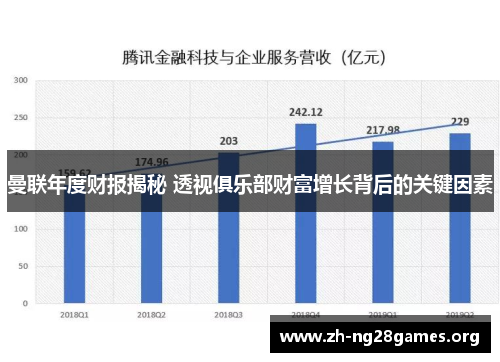 曼联年度财报揭秘 透视俱乐部财富增长背后的关键因素 曼联年度财报揭秘 透视俱乐部财富增长背后的关键因素