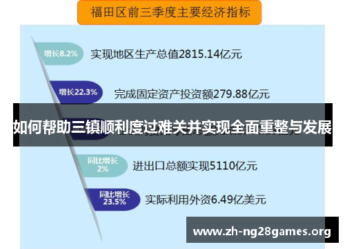 如何帮助三镇顺利度过难关并实现全面重整与发展 如何帮助三镇顺利度过难关并实现全面重整与发展