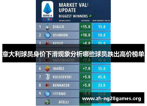 意大利球员身价下滑现象分析哪些球员跌出高价榜单 意大利球员身价下滑现象分析哪些球员跌出高价榜单
