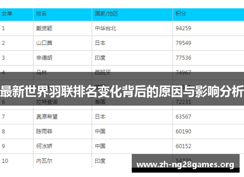 最新世界羽联排名变化背后的原因与影响分析 最新世界羽联排名变化背后的原因与影响分析
