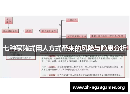 七种豪赌式用人方式带来的风险与隐患分析 七种豪赌式用人方式带来的风险与隐患分析