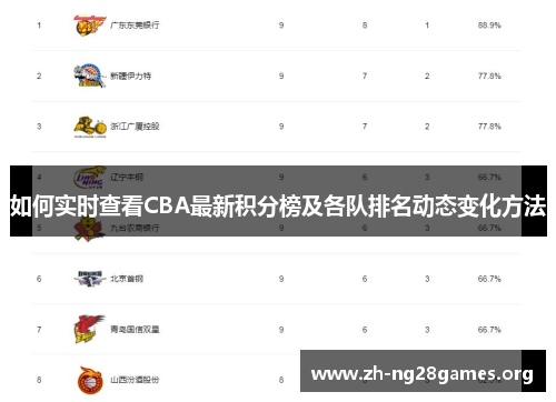 如何实时查看CBA最新积分榜及各队排名动态变化方法 如何实时查看CBA最新积分榜及各队排名动态变化方法