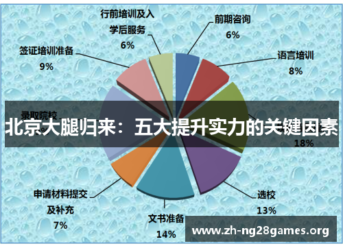 北京大腿归来:五大提升实力的关键因素 北京大腿归来:五大提升实力的关键因素