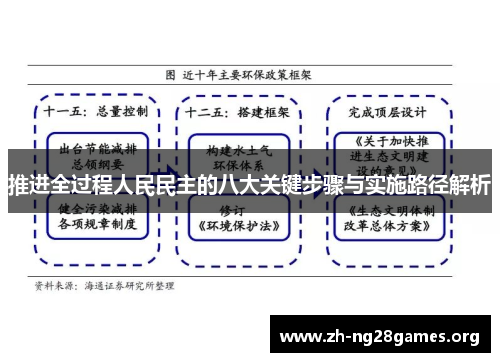 推进全过程人民民主的八大关键步骤与实施路径解析 推进全过程人民民主的八大关键步骤与实施路径解析