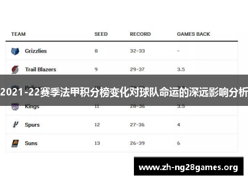 2021-22赛季法甲积分榜变化对球队命运的深远影响分析 2021-22赛季法甲积分榜变化对球队命运的深远影响分析