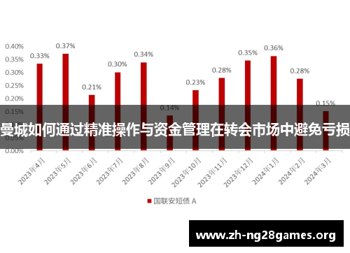 曼城如何通过精准操作与资金管理在转会市场中避免亏损 曼城如何通过精准操作与资金管理在转会市场中避免亏损