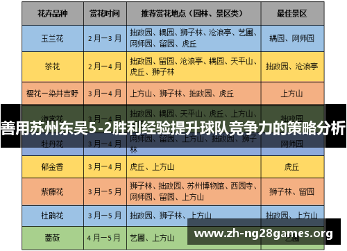 善用苏州东吴5-2胜利经验提升球队竞争力的策略分析 善用苏州东吴5-2胜利经验提升球队竞争力的策略分析
