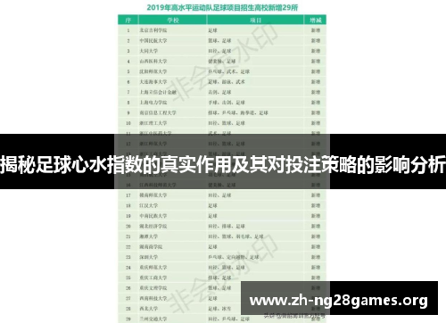 揭秘足球心水指数的真实作用及其对投注策略的影响分析 揭秘足球心水指数的真实作用及其对投注策略的影响分析