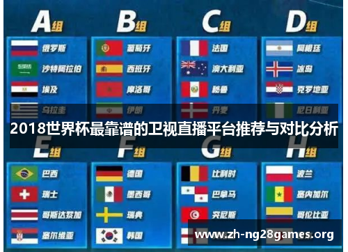 2018世界杯最靠谱的卫视直播平台推荐与对比分析 2018世界杯最靠谱的卫视直播平台推荐与对比分析