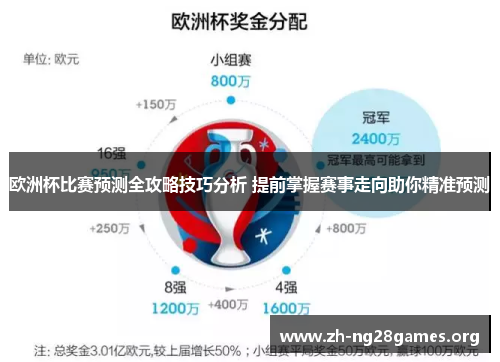 欧洲杯比赛预测全攻略技巧分析 提前掌握赛事走向助你精准预测 欧洲杯比赛预测全攻略技巧分析 提前掌握赛事走向助你精准预测