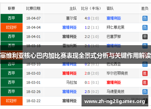塞维利亚核心巴内加比赛表现全景式分析与关键作用解读 塞维利亚核心巴内加比赛表现全景式分析与关键作用解读