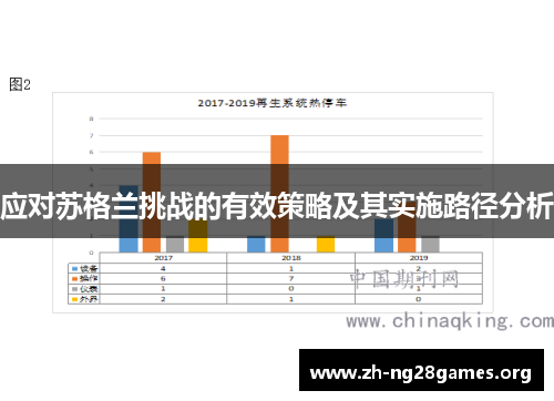 应对苏格兰挑战的有效策略及其实施路径分析 应对苏格兰挑战的有效策略及其实施路径分析
