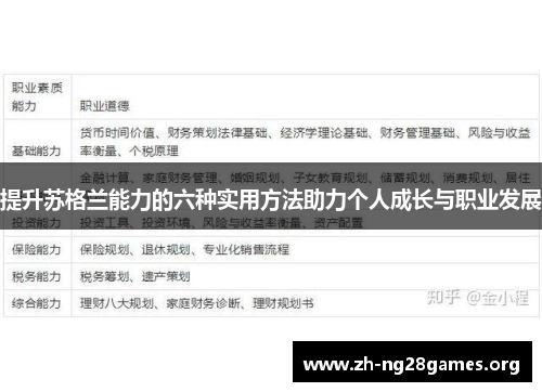 提升苏格兰能力的六种实用方法助力个人成长与职业发展 提升苏格兰能力的六种实用方法助力个人成长与职业发展
