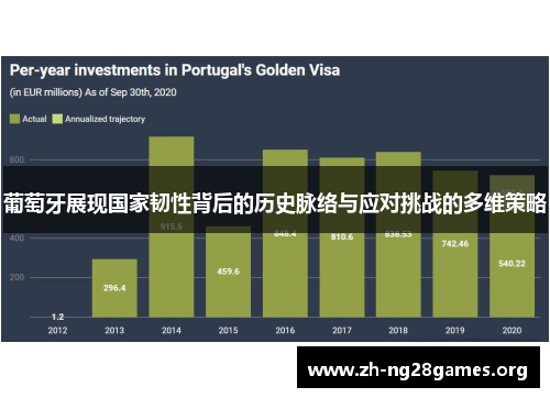 葡萄牙展现国家韧性背后的历史脉络与应对挑战的多维策略 葡萄牙展现国家韧性背后的历史脉络与应对挑战的多维策略