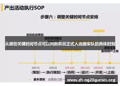 从哪些关键时间节点可以判断凯恩正式入选国家队的具体时刻 从哪些关键时间节点可以判断凯恩正式入选国家队的具体时刻