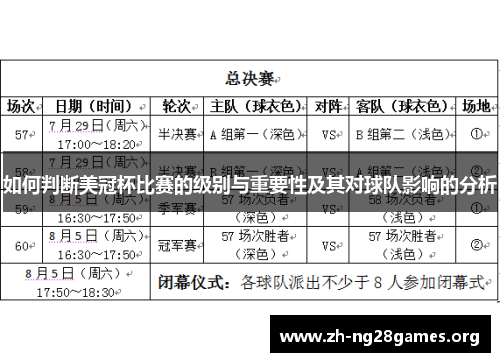 如何判断美冠杯比赛的级别与重要性及其对球队影响的分析 如何判断美冠杯比赛的级别与重要性及其对球队影响的分析